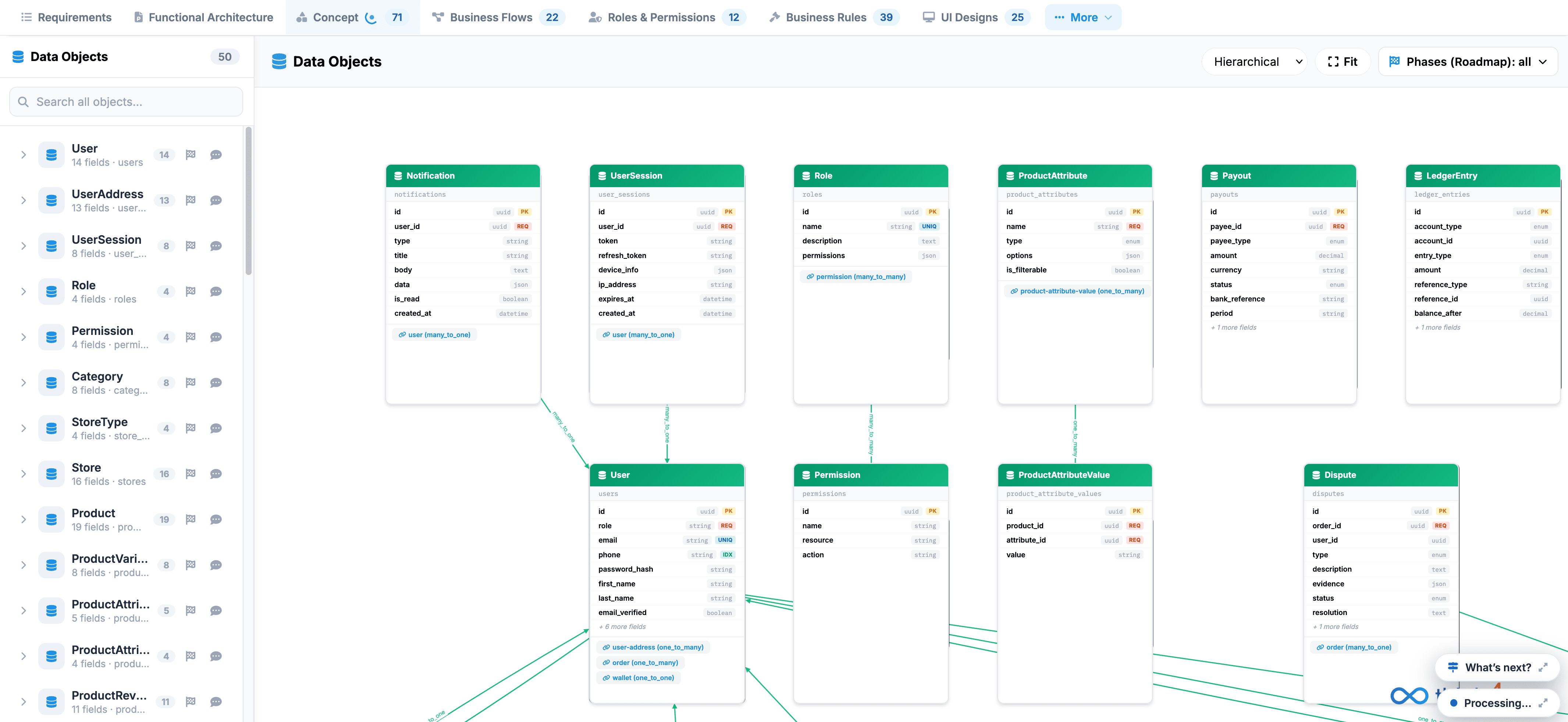 Data Objects Visual Database Modeling and ERD Canvas
