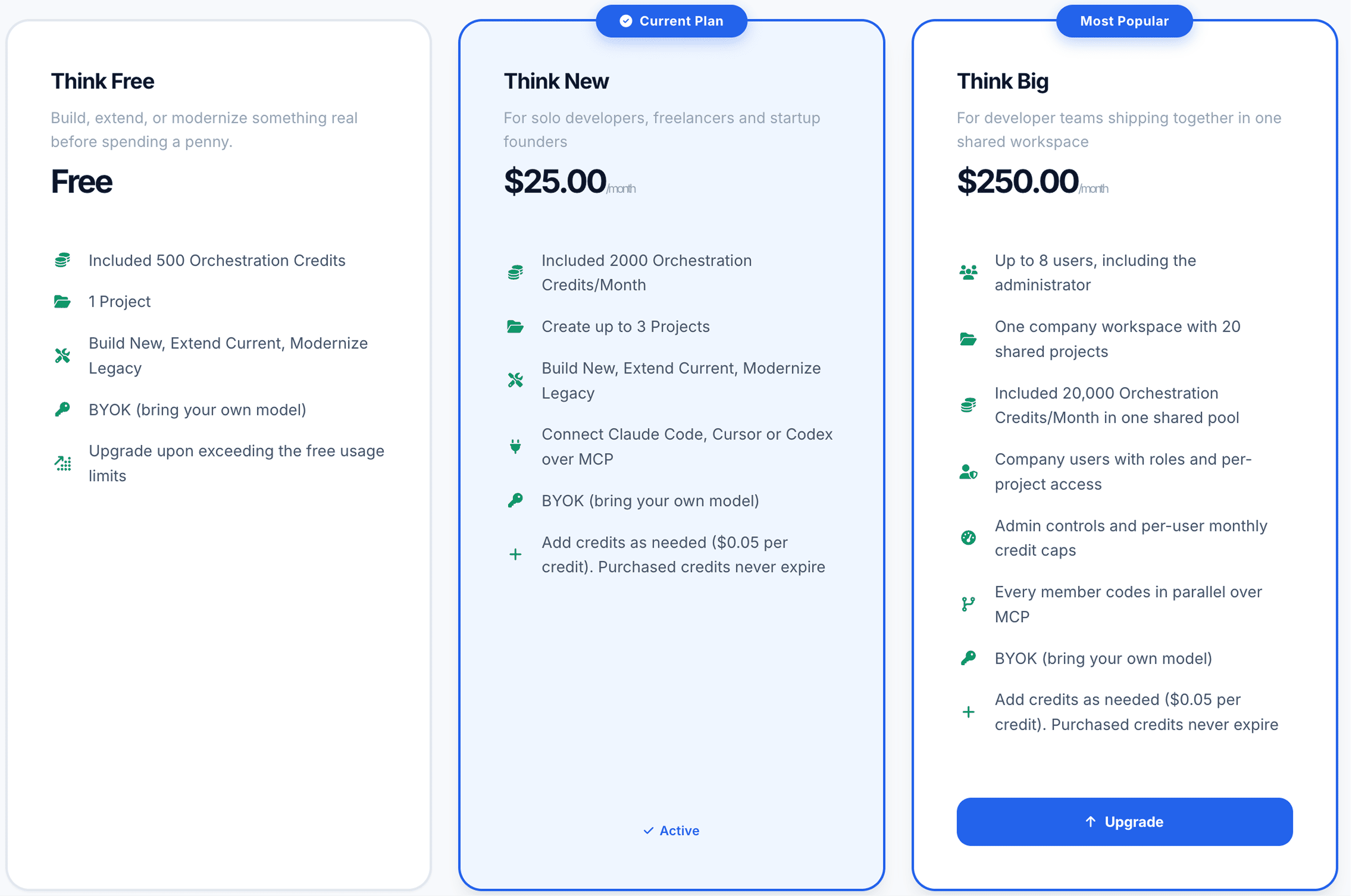 Subscription Plans Breakdown
