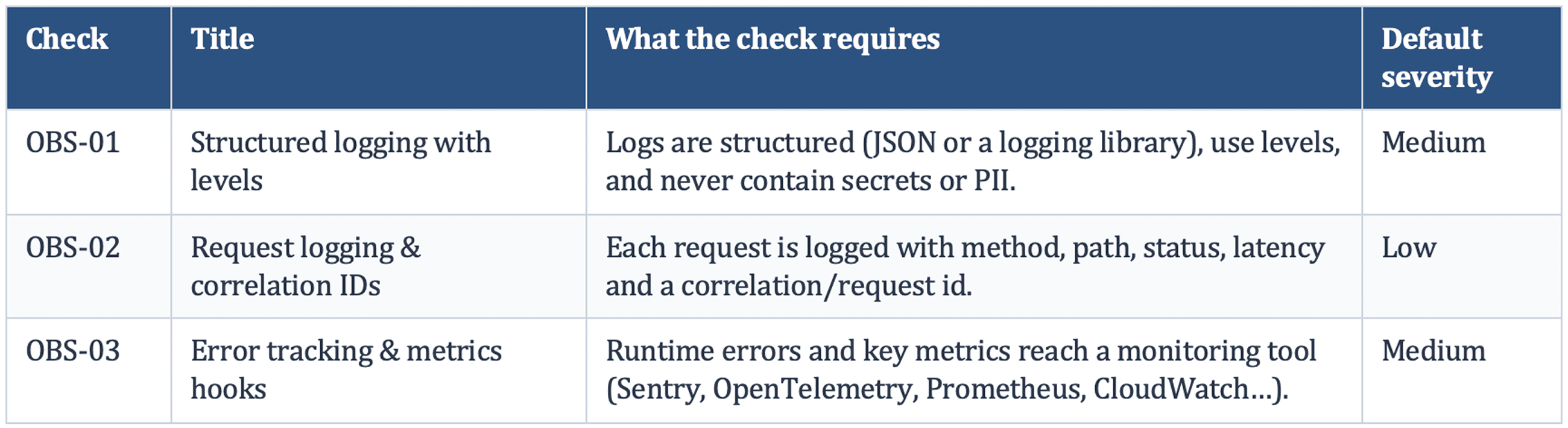 Observability