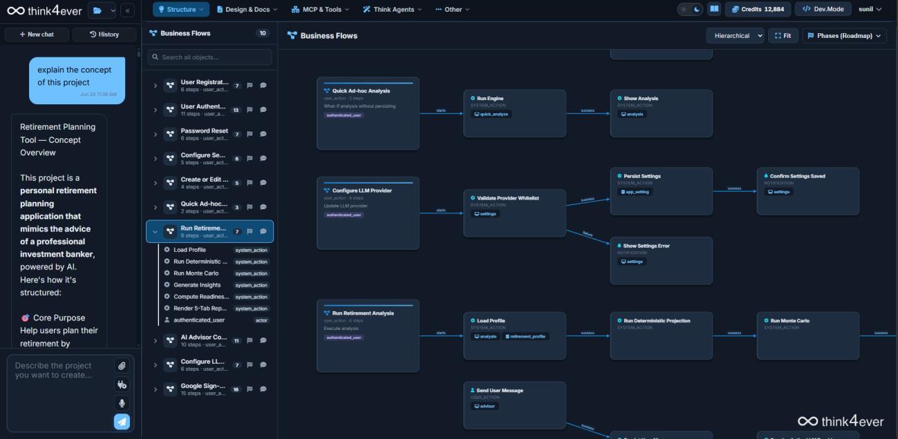 Business Flows Canvas