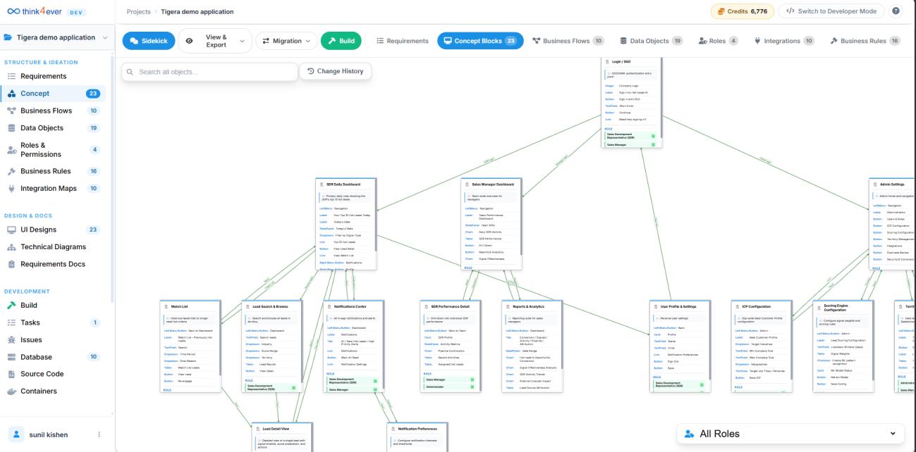 Architectural overview and structured system design workflow