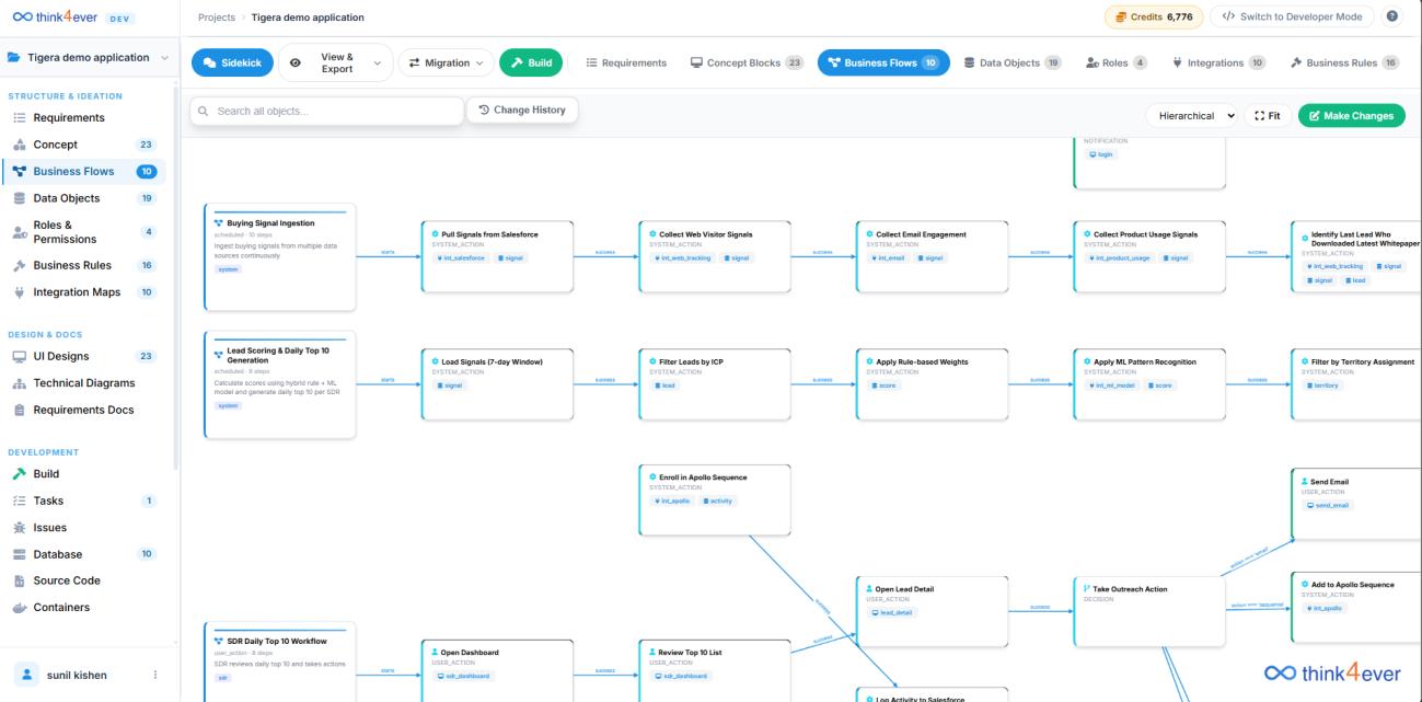 Persistent context management and continuity across long-lived development cycles
